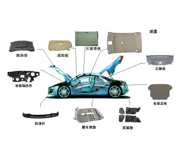 汽车内饰件解决方案